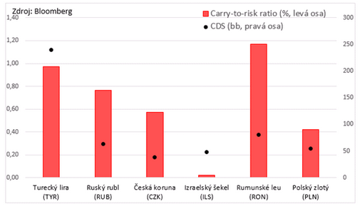 carry-ratio