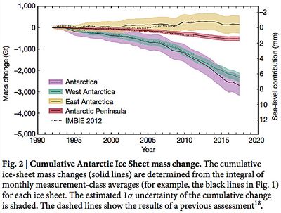 antarctica-ice-balance-imbi