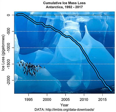 cumulative-ice-loss-antarct