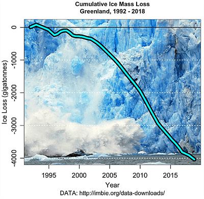 cumulative-ice-loss-greenla