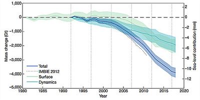 greenland-ice-balance-imbie