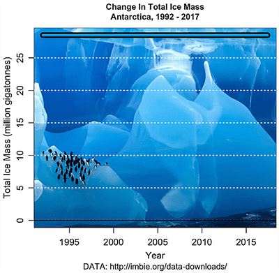 change-in-ice-mass-antarcti