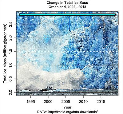 change-in-ice-mass-greenlan