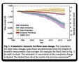 antarctica-ice-balance-imbi