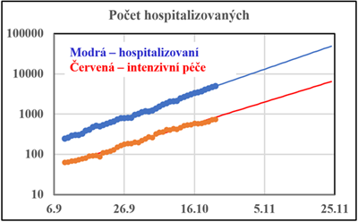 cov-2