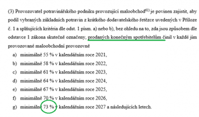 prodej potravin