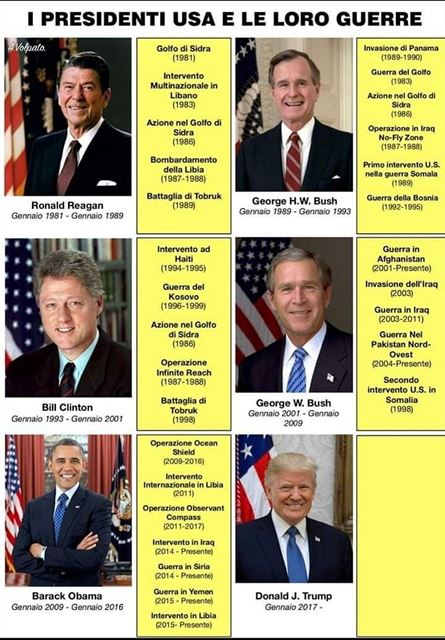 prezidenti USA a jejich války