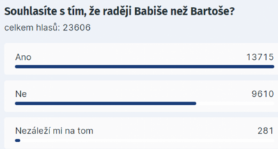 Babiš, nebo Bartoš?