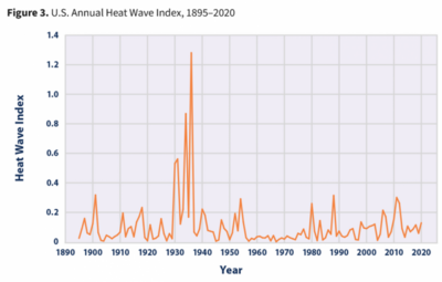 Index vln veder v USA