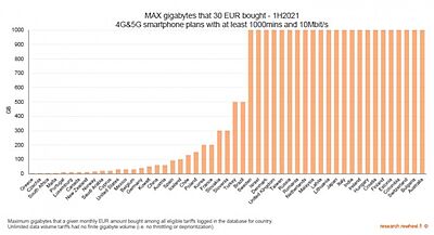 data2