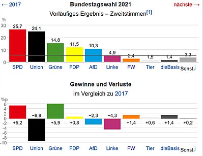 Bundestag XXL 1