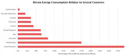 bitcoin energy 2