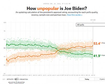 FiveThirtyEight