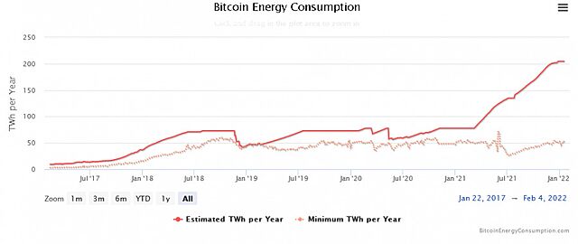 bitcoin energy