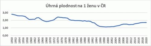�hrnn� plodnost