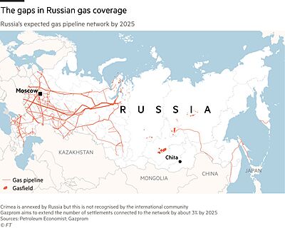 gas-russia