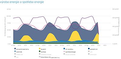 energie