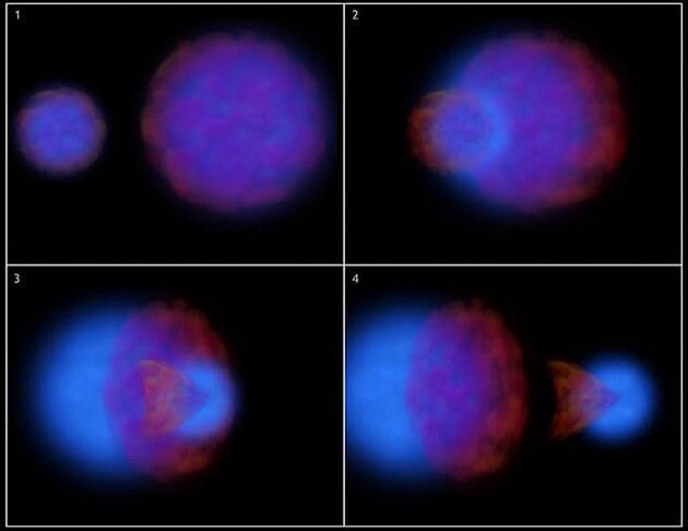 Panel Illustrations of Cluster Collision