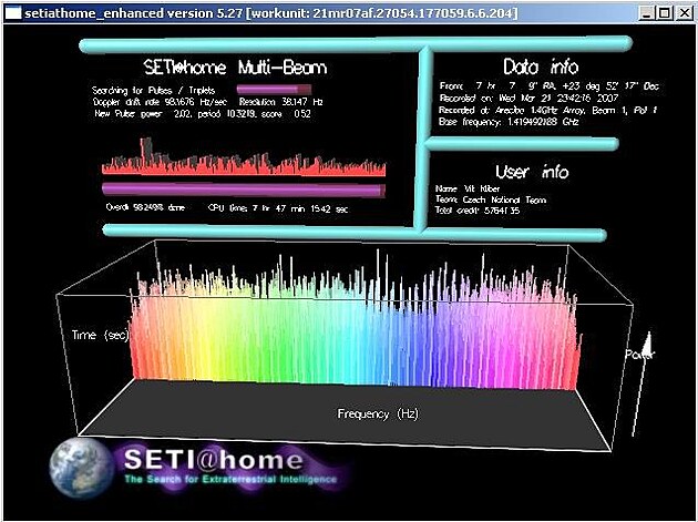 Grafický výstup aplikace Seti@home - Enhanced