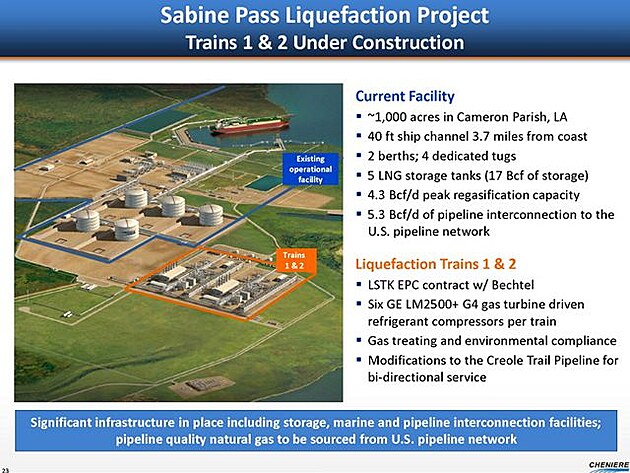 Sabine-Pass-Liquefaction-Project-Construction