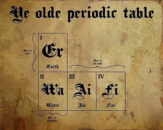 Prapvodní periodická tabulka prvk
