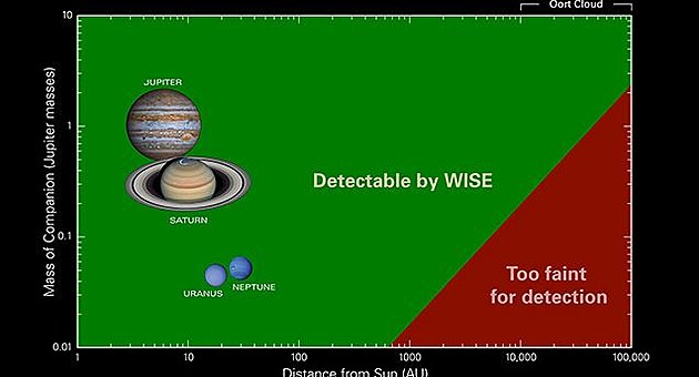 wisesurvey_1_2