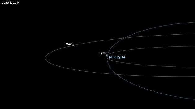 20140605_asteroid2014hq124