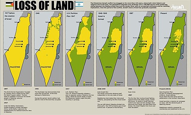 Loss of land 1