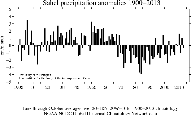 sahel1