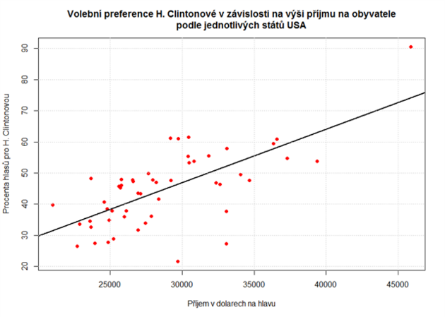 Píjem v USA a preference Clintonové