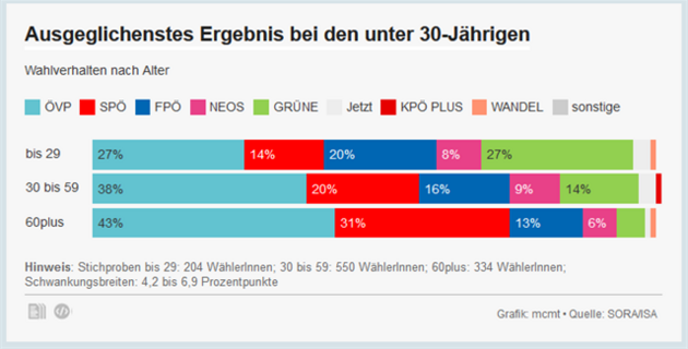 ÖVP 3