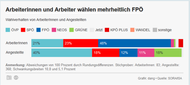 ÖVP 4