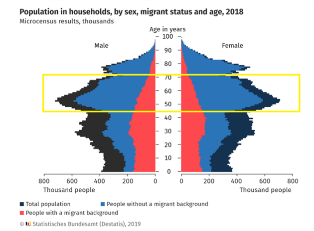 deutschland_population-2