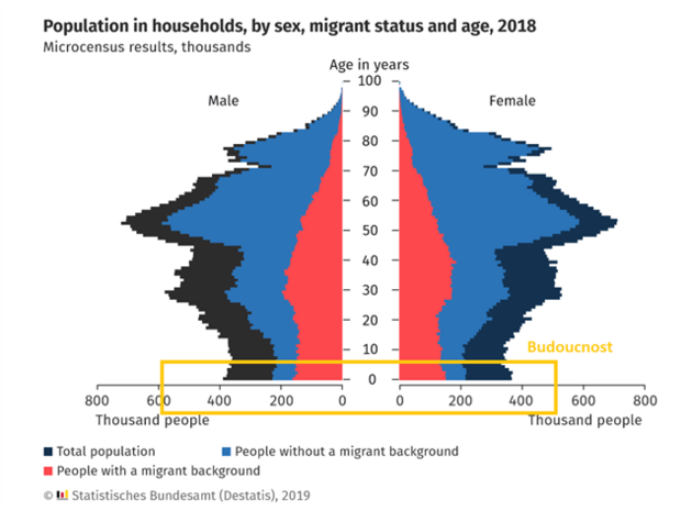 deutschland_population-4