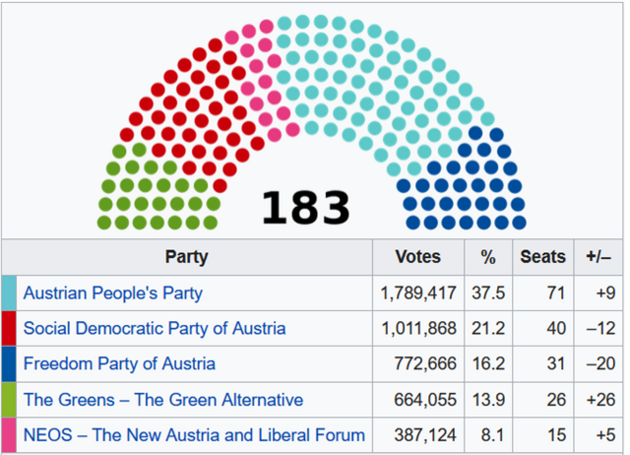 osterreich_nationalrat