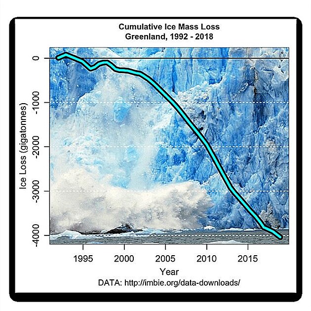 cumulative-ice-loss-greenla