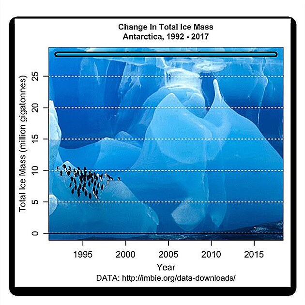 change-in-ice-mass-antarcti