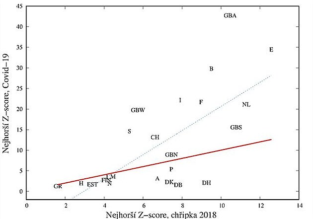 covid-19 - chipka 2