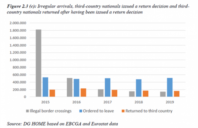 irregular arrivals