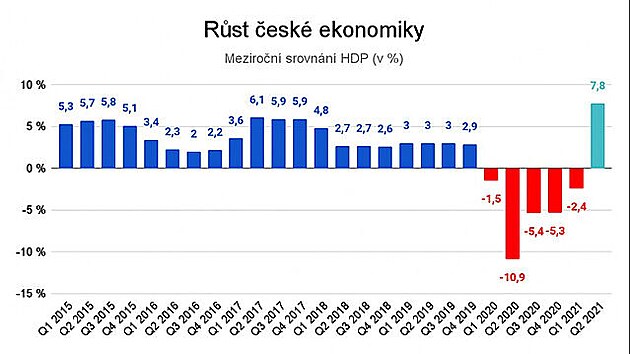 mezironí indexy HDP