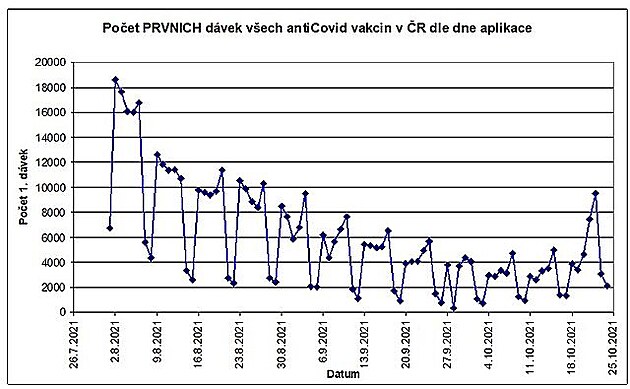 data2