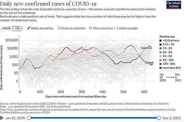 Japonsko a esko od zaátku pandemie