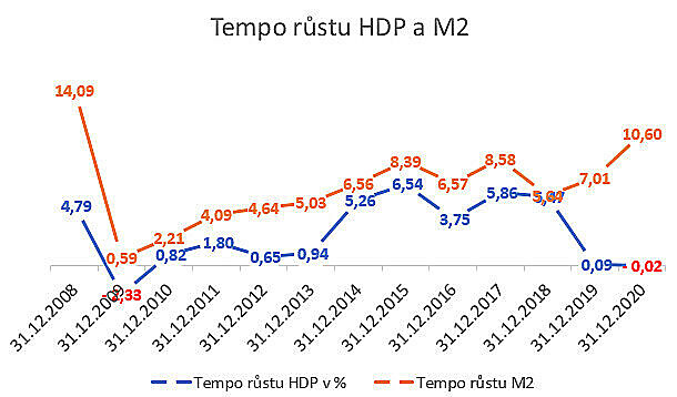 Tempo rstu HDPa M2