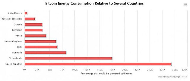 bitcoin energy 2