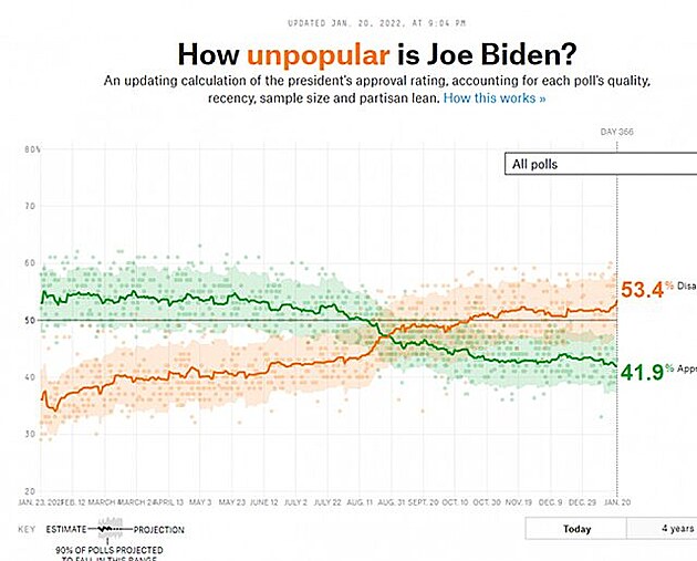 FiveThirtyEight