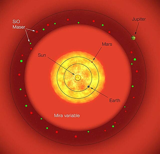 S Orionis