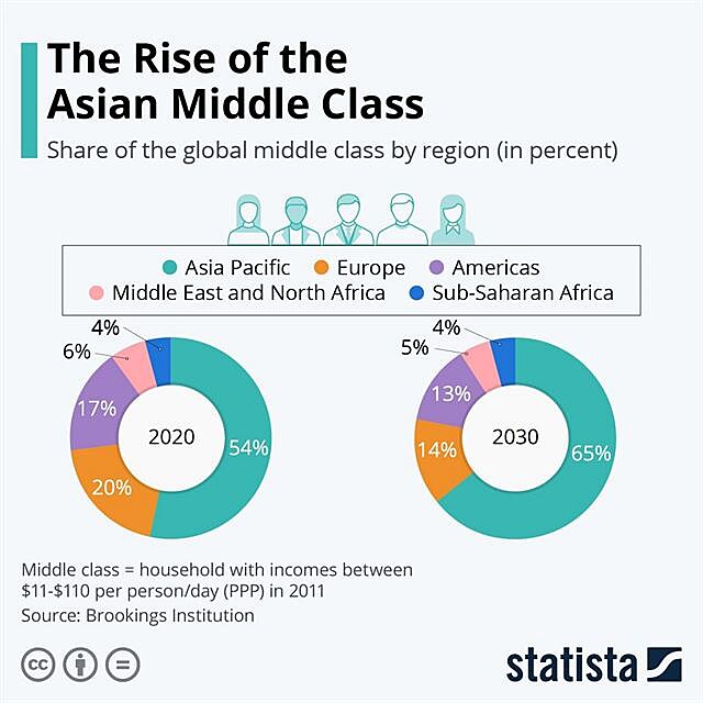 asian middle class