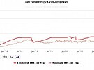 bitcoin energy