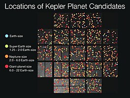 Exoplanety rznch velikost objeven druic Kepler