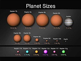 Rozmry exoplanet doposud objevench druic Kepler
